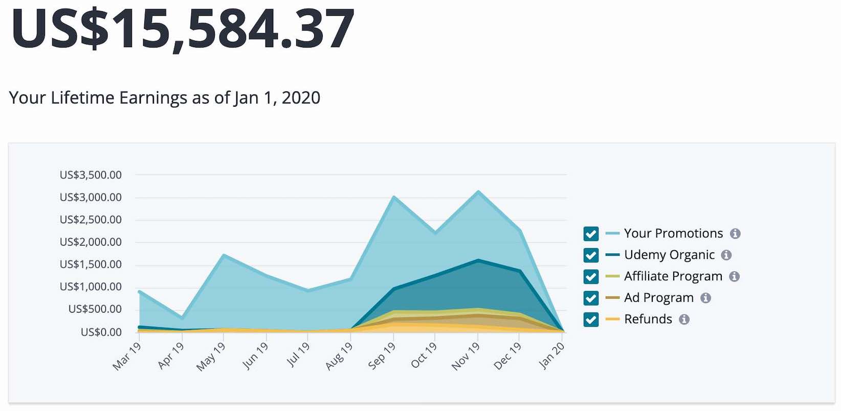 Udemy revenues chart