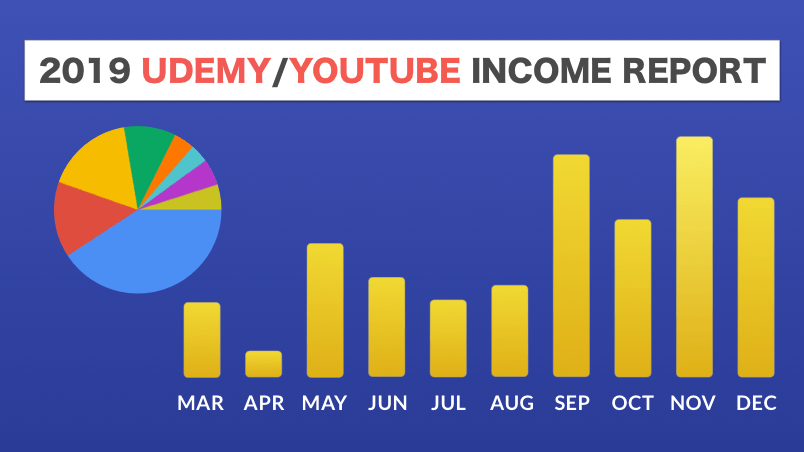 2019 in Retrospective: Udemy and YouTube Income Report