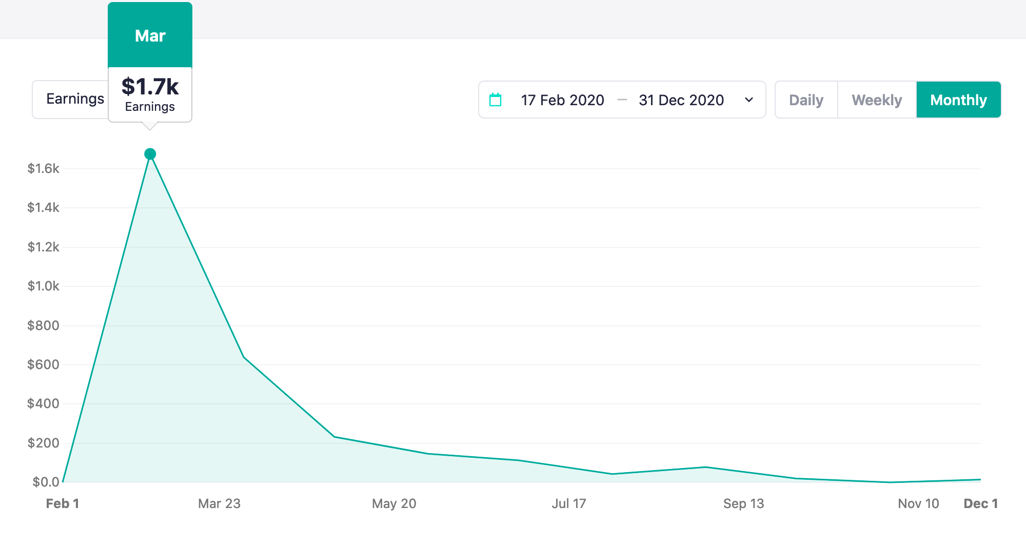 My sales on Teachable in 2020