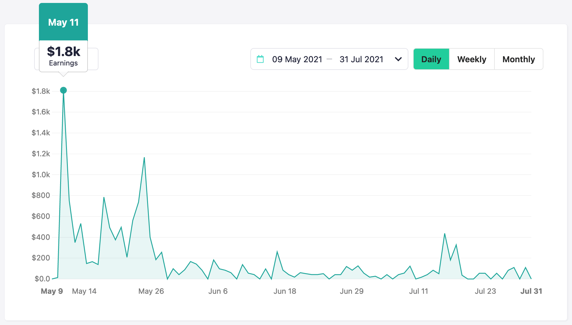 Earnings from my Flutter Animations Course between May and July 2021