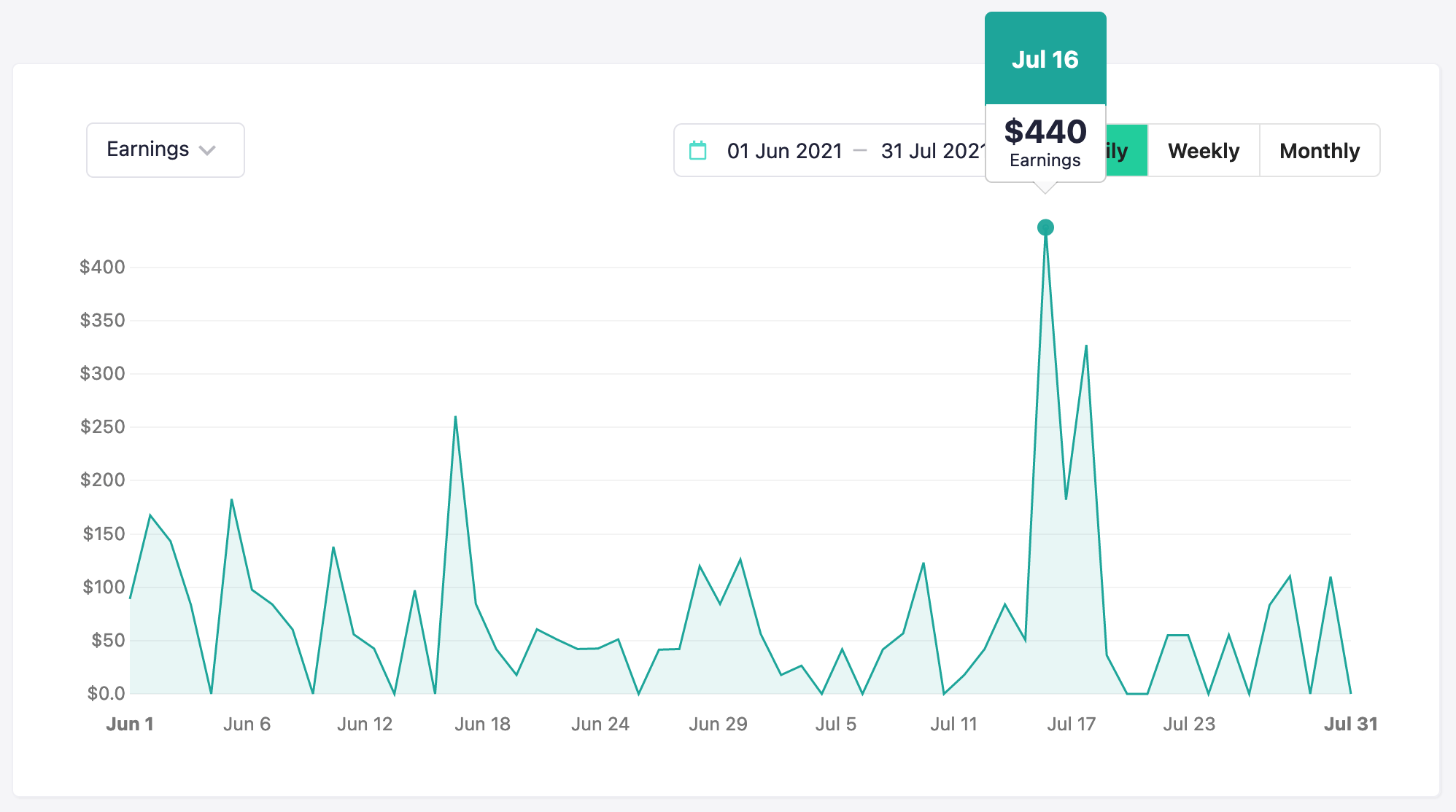 Course sales in June and July