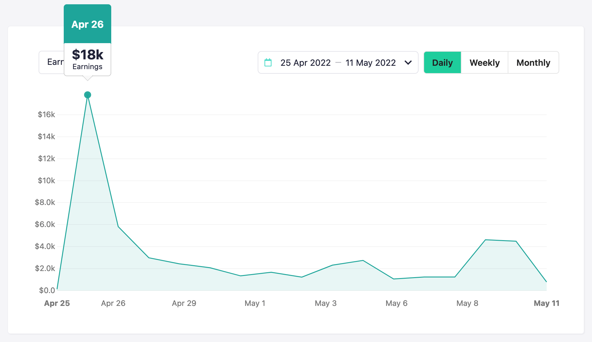 Flutter Foundations course: sales during the initial launch (two weeks)