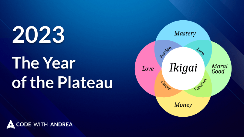 My 2023 in Review: The Year of the Plateau