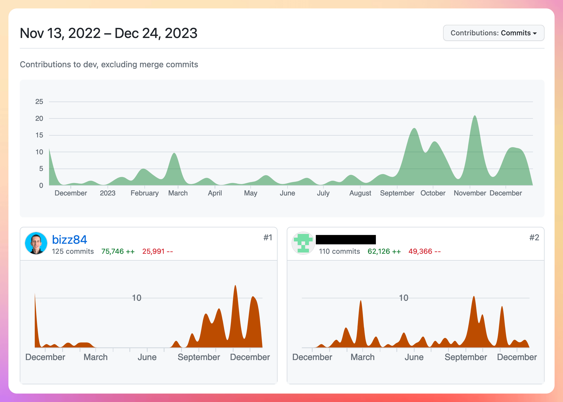 Contributions to Code With Andrea Pro (November 2022 to December 2023)