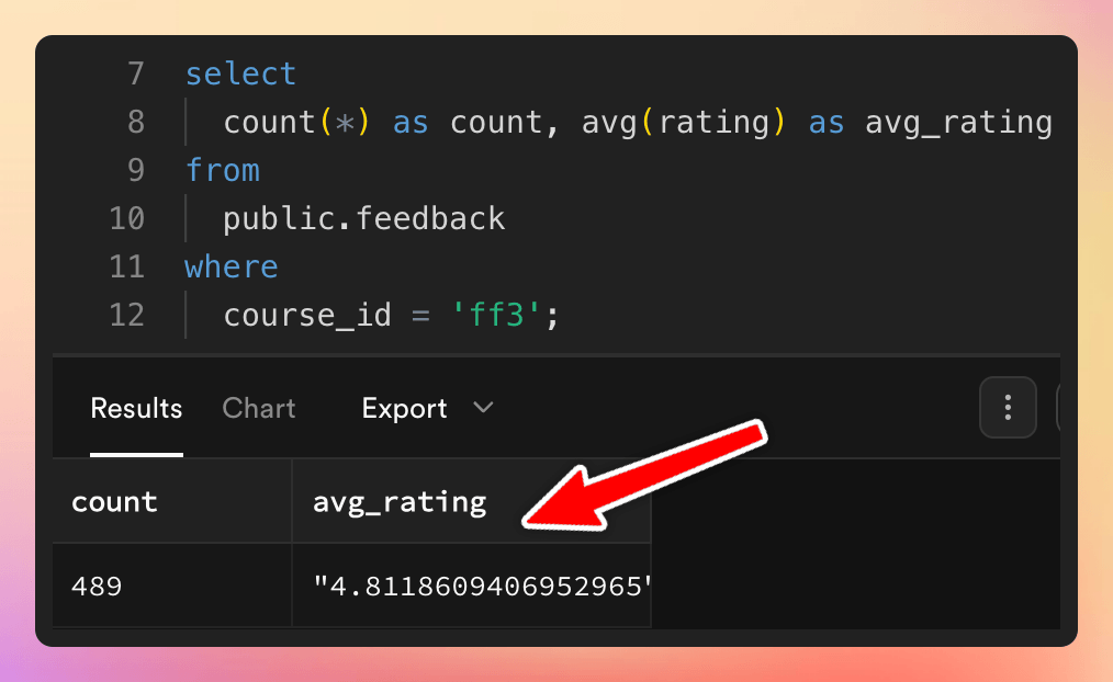 Average rating for my Flutter in Production course between October 8th and December 31st, 2024