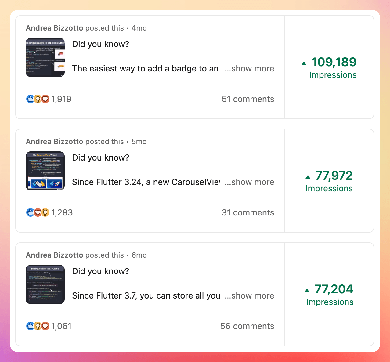 Top performing posts on LinkedIn in 2024
