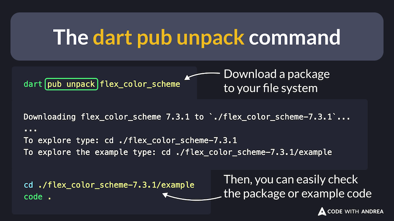 The dart pub unpack command