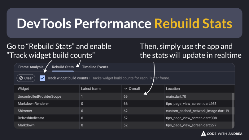 DevTools Performance Rebuild Stats