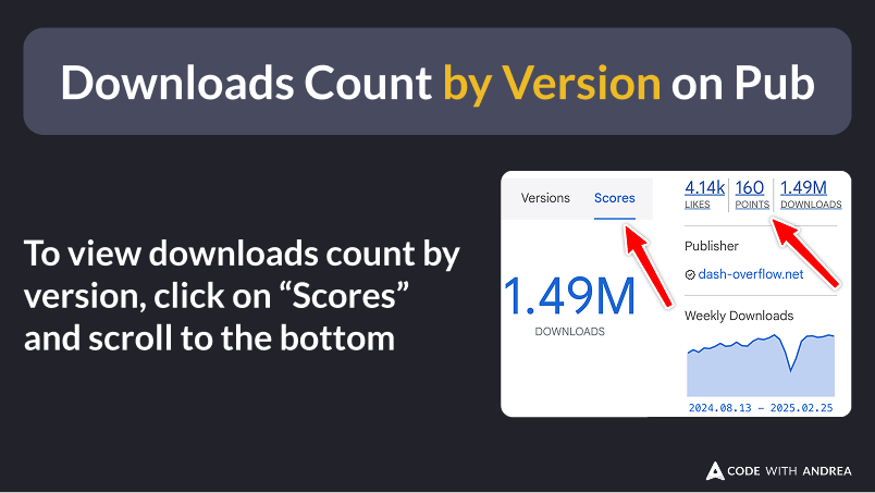 Downloads Count by Version on Pub.dev