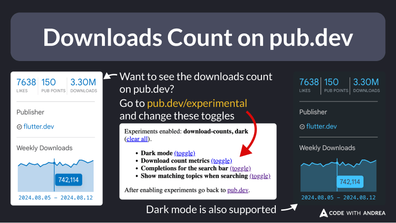 How to Show the Downloads Count on pub.dev