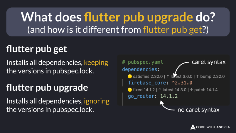 What does flutter pub upgrade do?