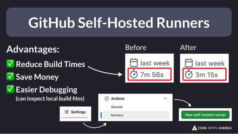 GitHub Self-Hosted Runners