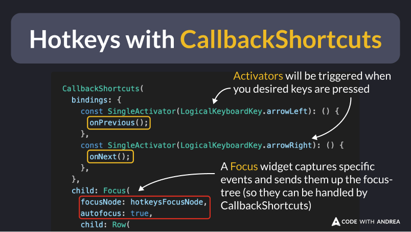 Hotkeys with CallbackShortcuts