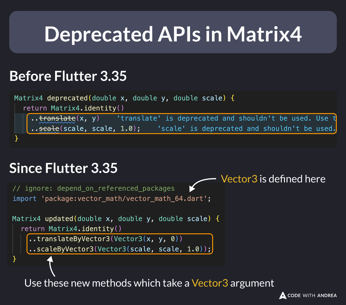 Deprecated APIs in Matrix4