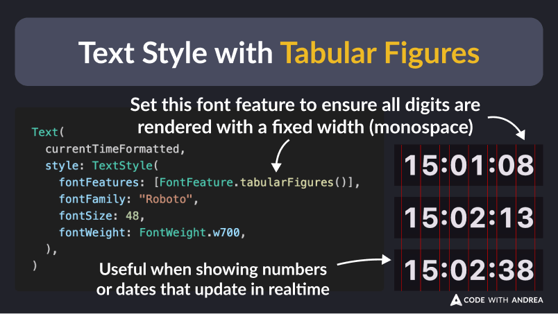 Text Style with Tabular Figures