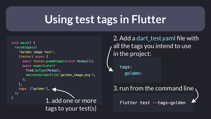 How to Use Tags in Your Unit and Widget Tests