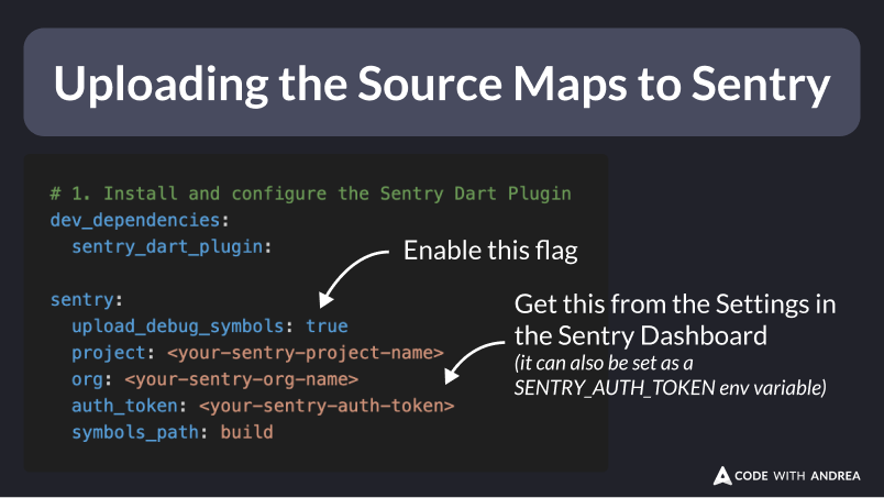 Uploading the Source Maps to Sentry