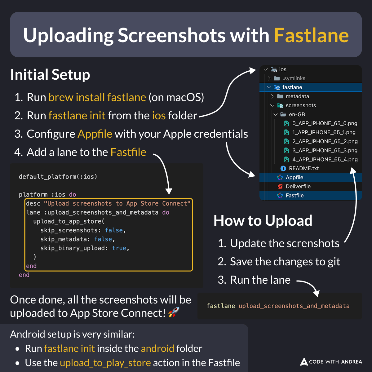 Uploading Screenshots with Fastlane