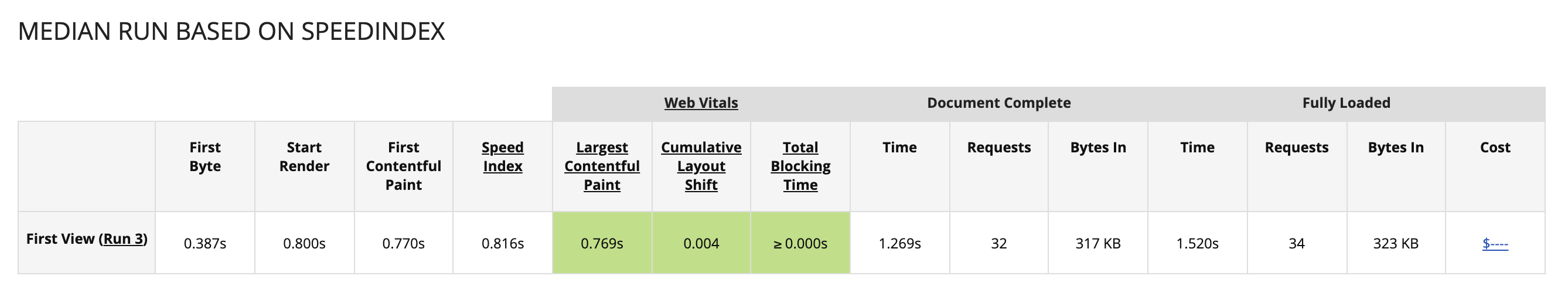 WebPageTest Report (codewithandrea.com)