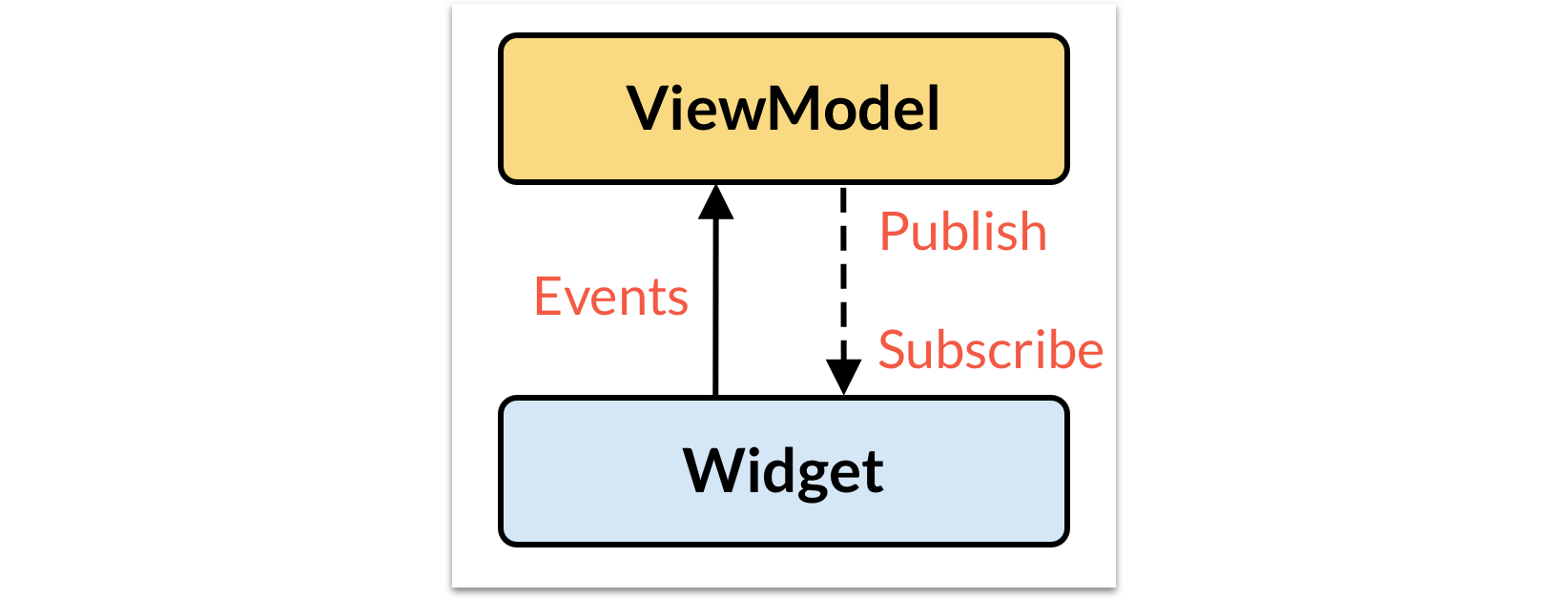 Publish-subscribe pattern