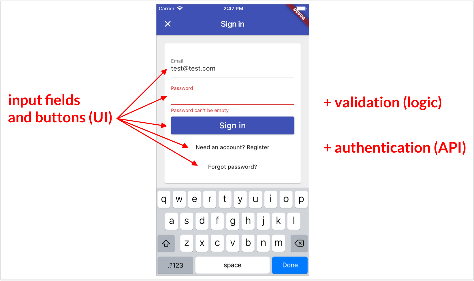UI, login and API components