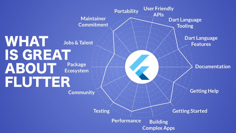 What's great about Flutter?