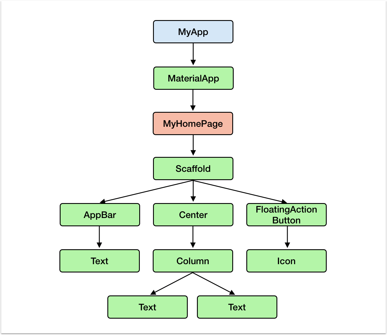 what-s-great-about-flutter